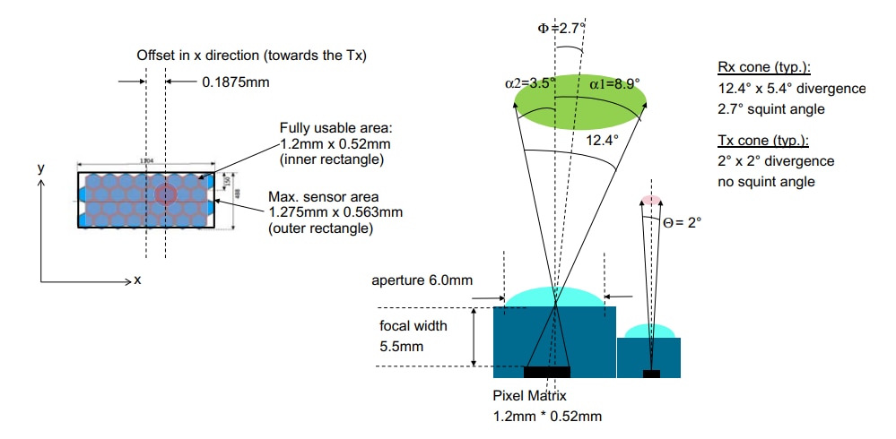 Leistungsdiagramm - Broadcom AFBR-S50LX85D Time-of-Flight-Sensor-Modul